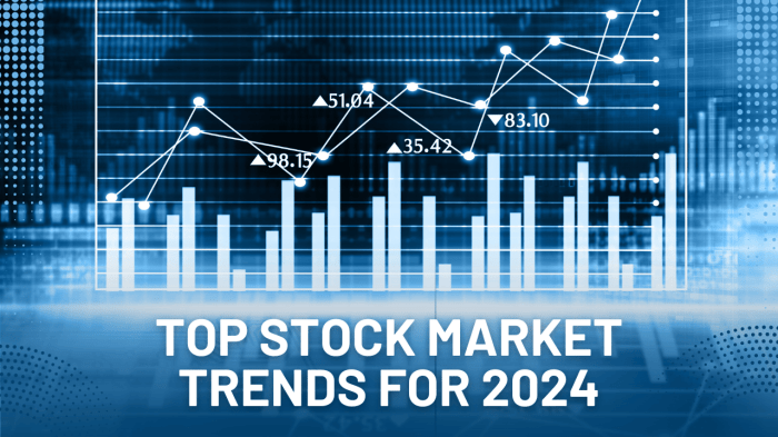 Stocks predicts indicator narrative thursday decrease allocation