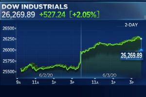 Dow