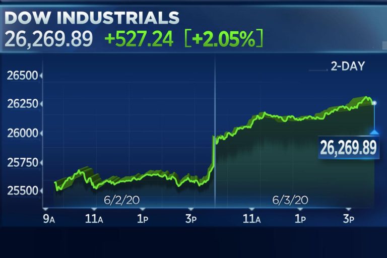 Dow