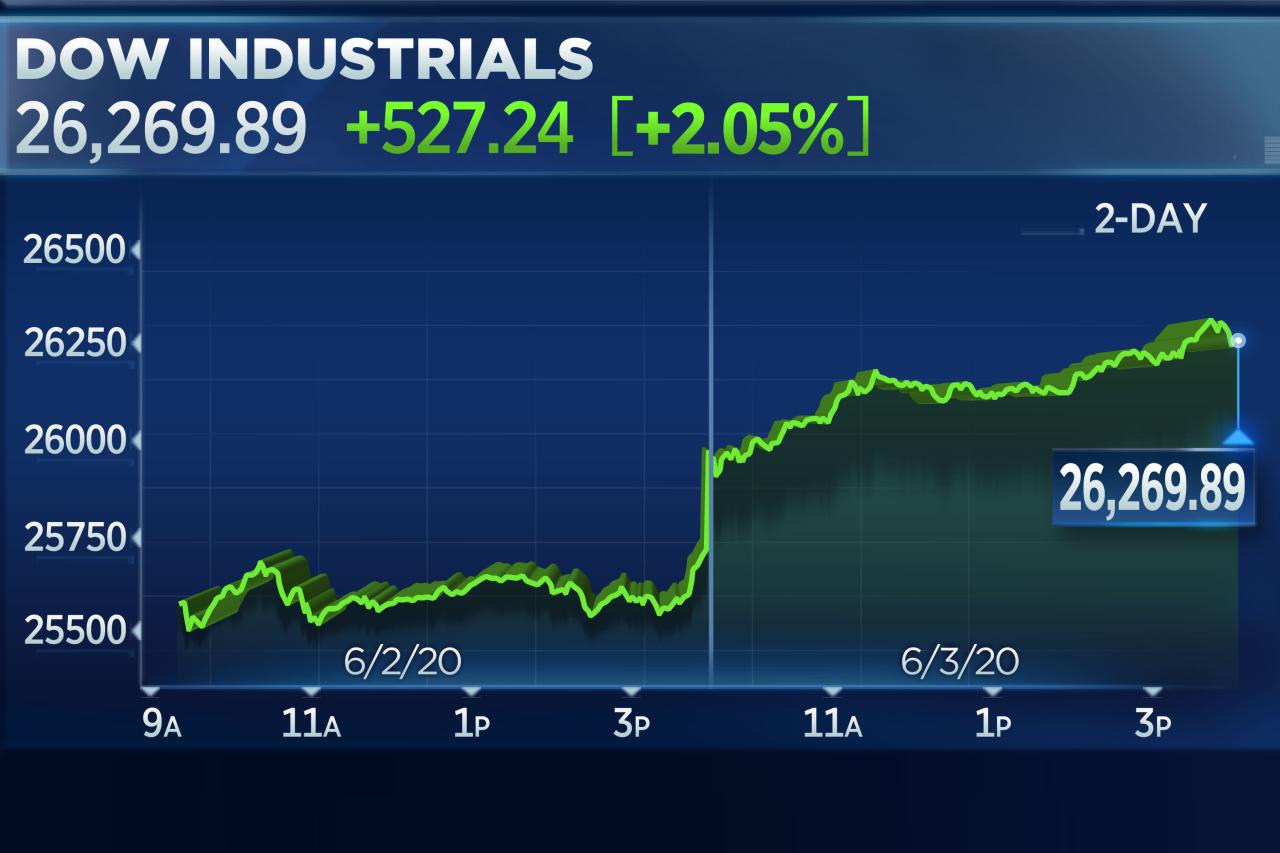 Dow