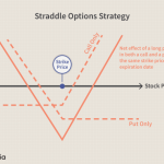 Straddle delta neutral investopedia investor