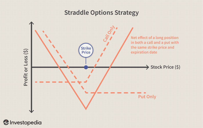 Straddle delta neutral investopedia investor