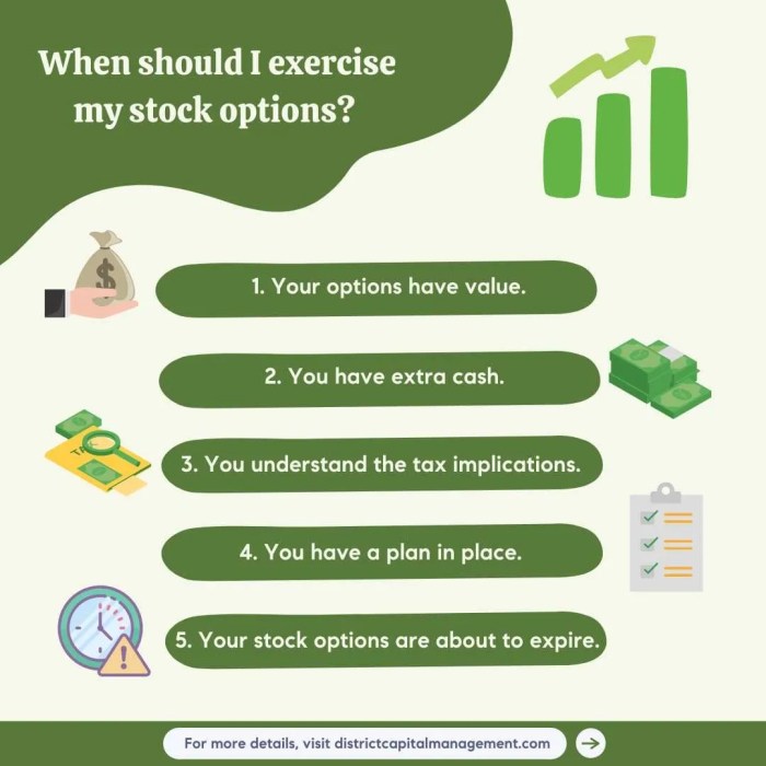Market option strategies investing intraday
