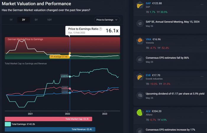 Motivewave forex trader tradestation tradingbrokers analyst scanner vanguard