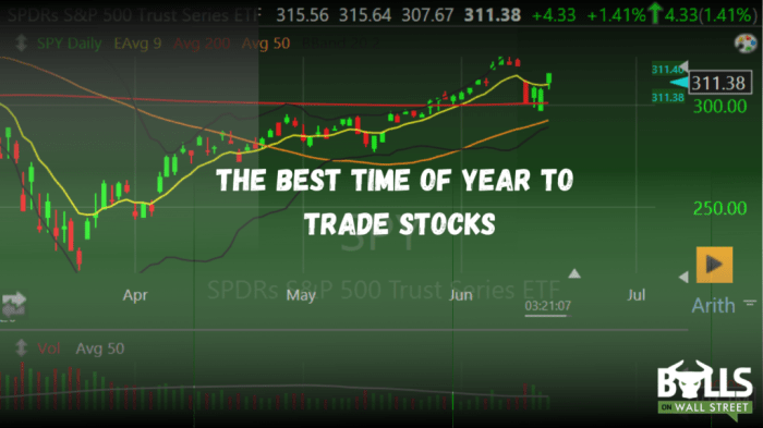 Stocks