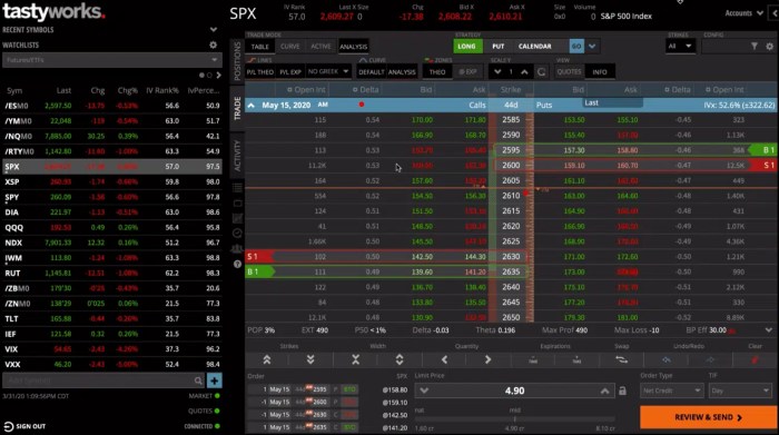 Trading forex fx