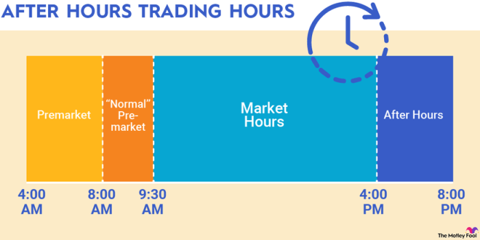 Trading nyse regarding