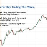Stocks market