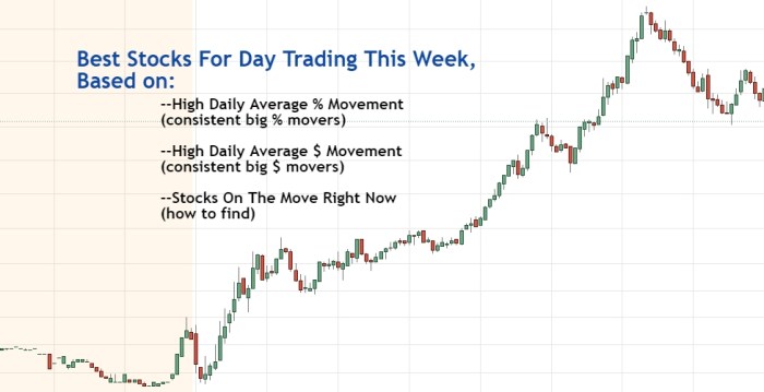 Stocks market