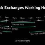 Hours trading trade forex market london york overlap session est chart opportunities find 8am 11am between