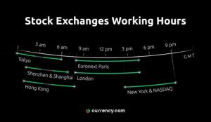Hours trading trade forex market london york overlap session est chart opportunities find 8am 11am between
