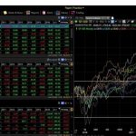 Tc2000 software trading charting overview review