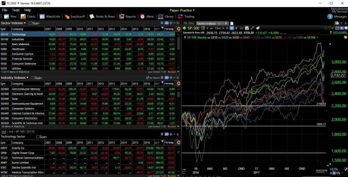 Tc2000 software trading charting overview review